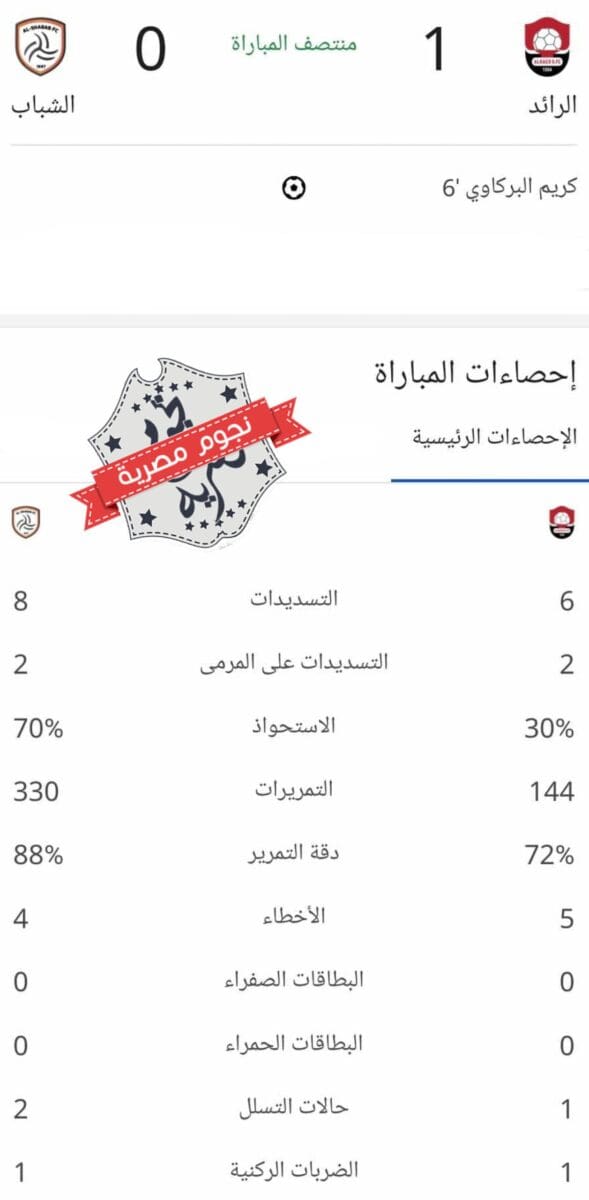 إحصائيات الشوط الأول من مباراة الرائد والشباب في الدوري السعودي (المصدر. إحصاءات جوجل)