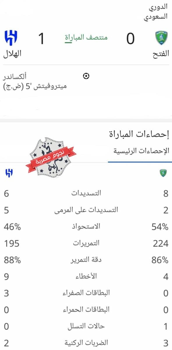 إحصائيات الشوط الأول من مباراة الفتح والهلال بالدوري السعودي (المصدر. إحصائيات جوجل)