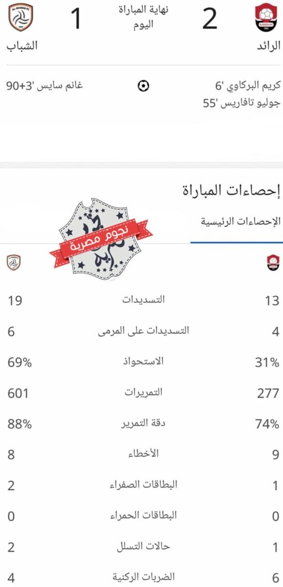 إحصائيات مباراة الرائد ضد الشباب في دوري روشن السعودي (المصدر. إحصاءات جوجل)