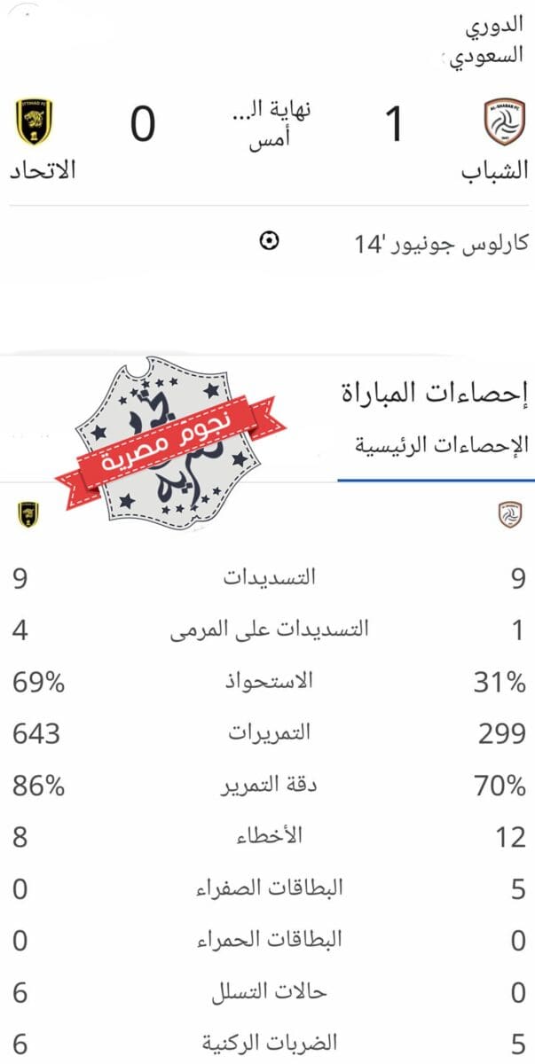إحصائيات مباراة الشباب ضد الاتحاد في دوري روشن السعودي (المصدر. إحصاءات جوجل)