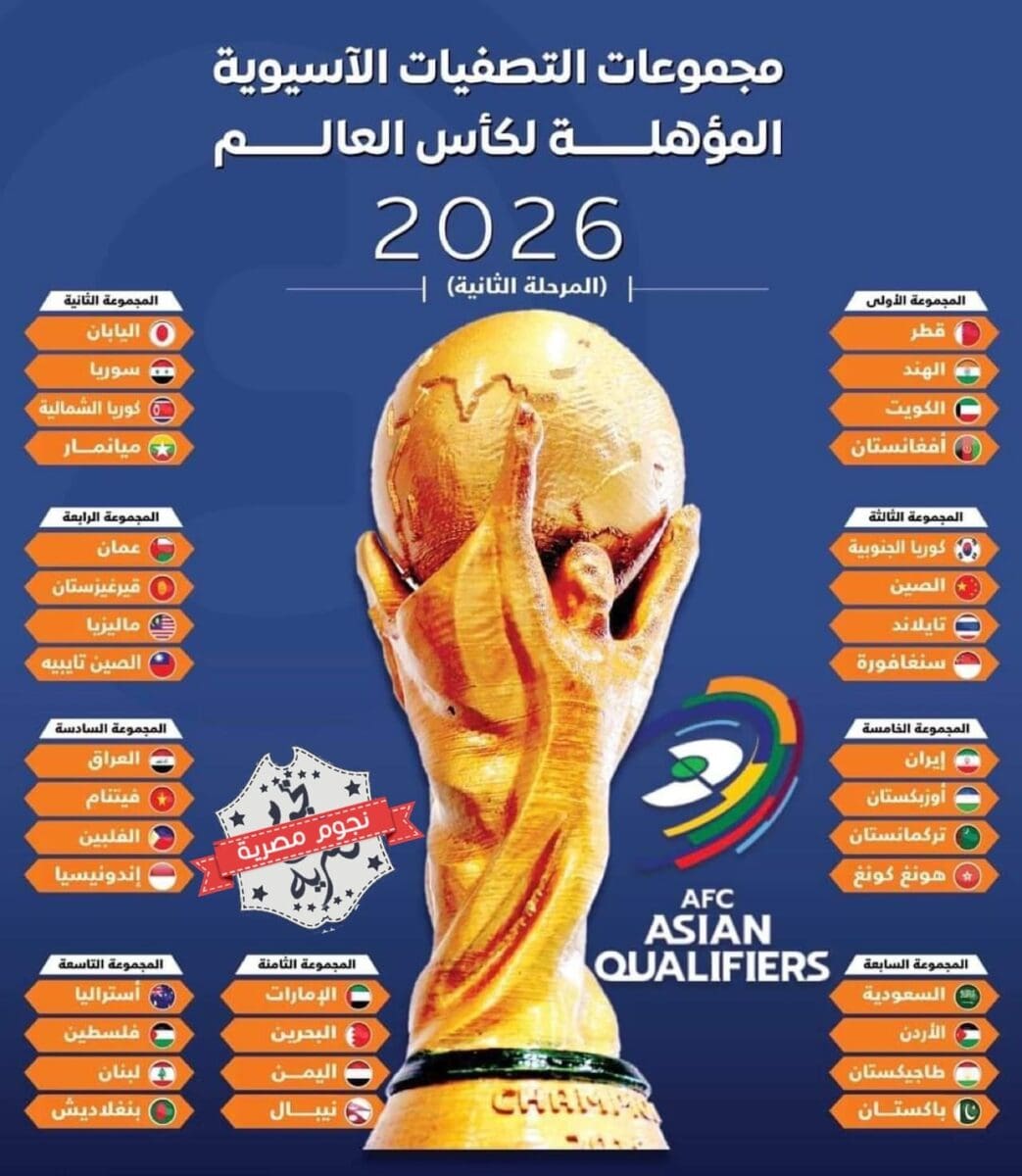 مجموعات التصفيات الآسيوية المؤهلة لكأس العالم 2026 (المصدر. متداول على تويتر)