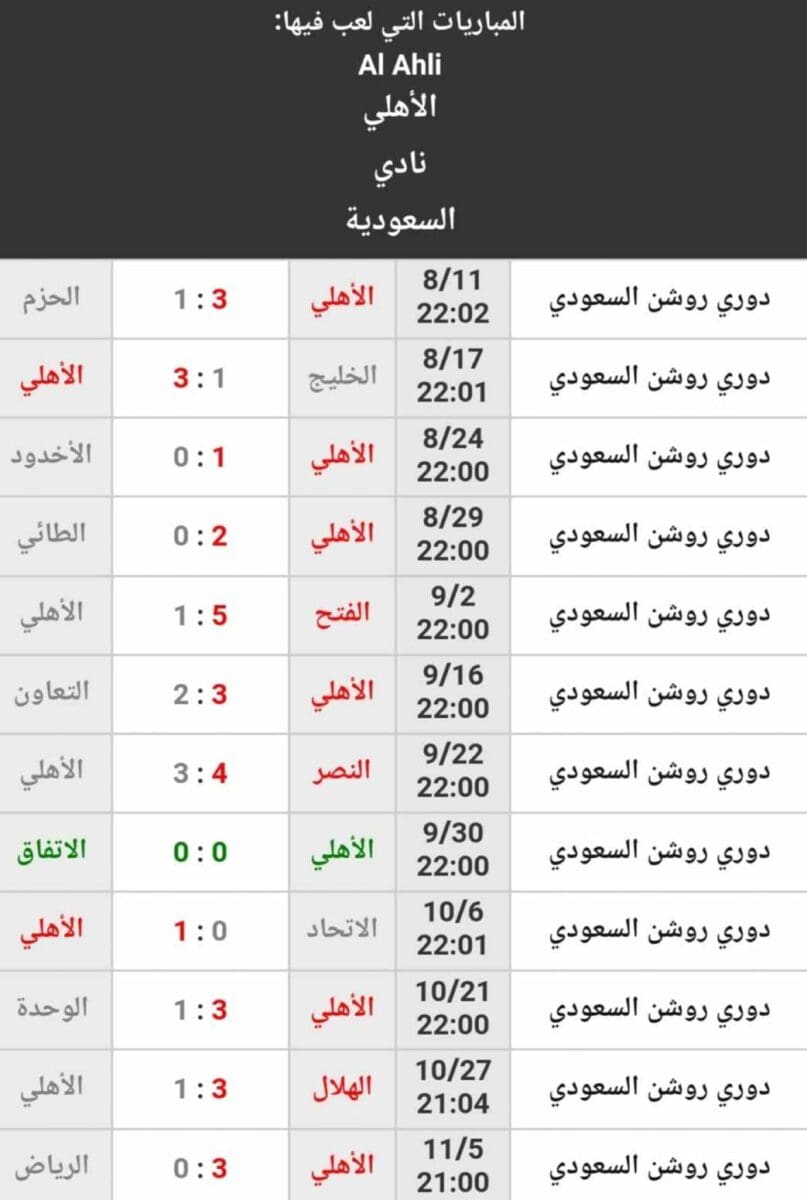 نتائج نادي الأهلي حتى الجولة 12 من دوري روشن السعودي (المصدر. موقع KOOORA.COM)