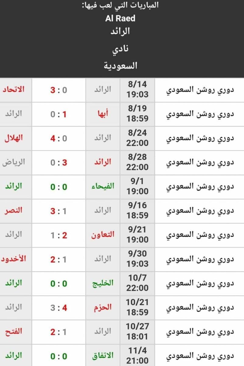 نتائج نادي الرائد حتى الجولة 12 من الدوري السعودي (المصدر. موقع كووورة)