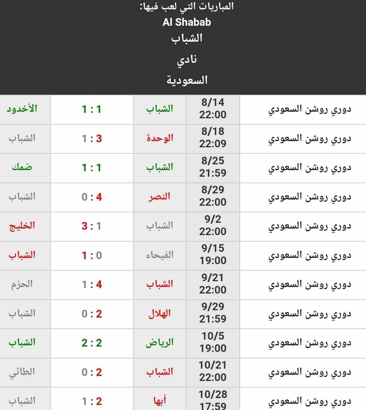 نتائج نادي الشباب حتى الجولة 11 من الدوري السعودي (المصدر. موقع كووورة)