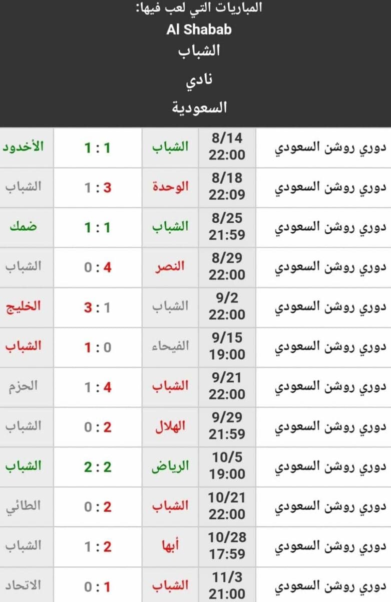 نتائج نادي الشباب حتى الجولة 12 من دوري روشن السعودي (المصدر. موقع KOOORA.COM)