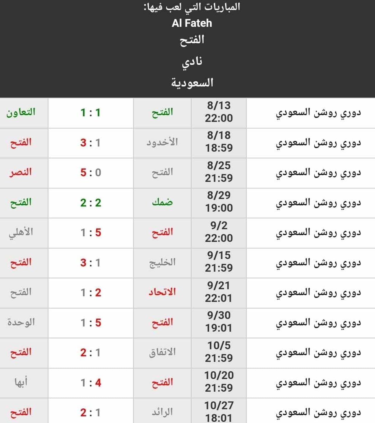 نتائج نادي الفتح حتى الجولة 11 من الدوري السعودي (المصدر. موقع كووورة)