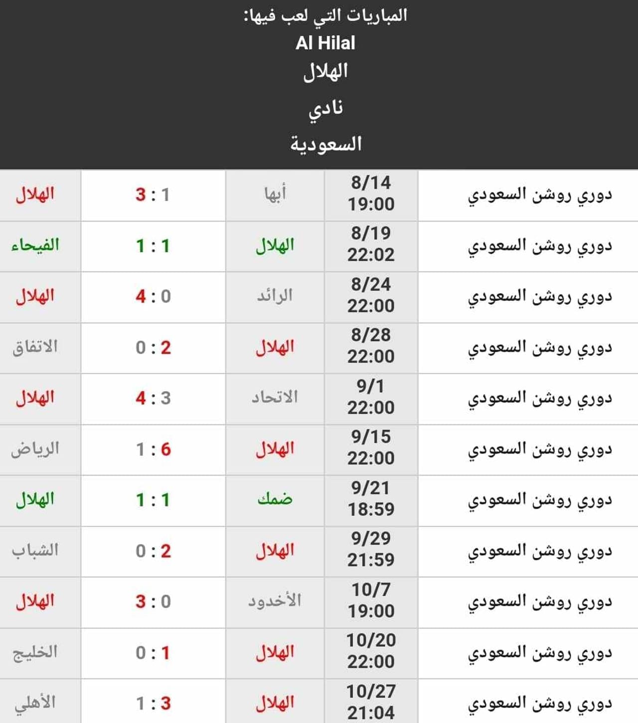 نتائج نادي الهلال حتى الجولة 11 من دوري روشن السعودي (المصدر. موقع Kooora)