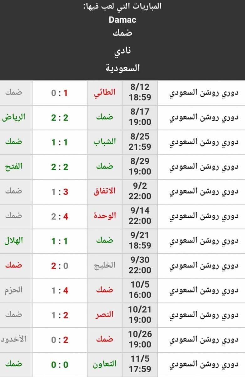 نتائج نادي ضمك حتى الجولة 12 من الدوري السعودي (المصدر. موقع كووورة)
