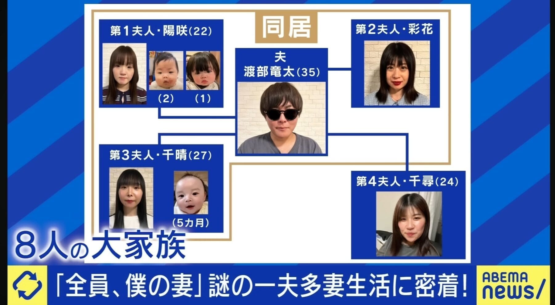 شاب ياباني نووي يريد إنجاب 54 طفلا ومتزوج ٤