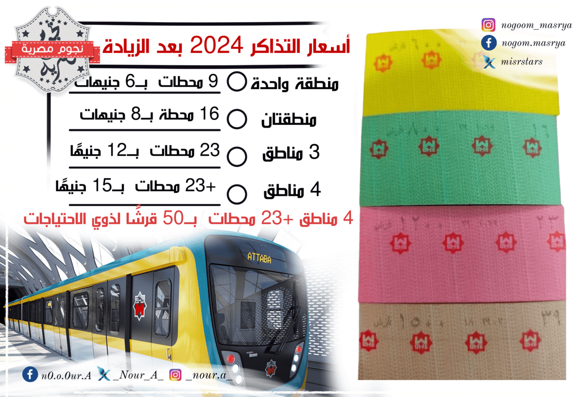 أسعار تذاكر المترو الجديدة بعد الزيادة - مصدر الصورة: تصميم خاص لنجوم مصرية