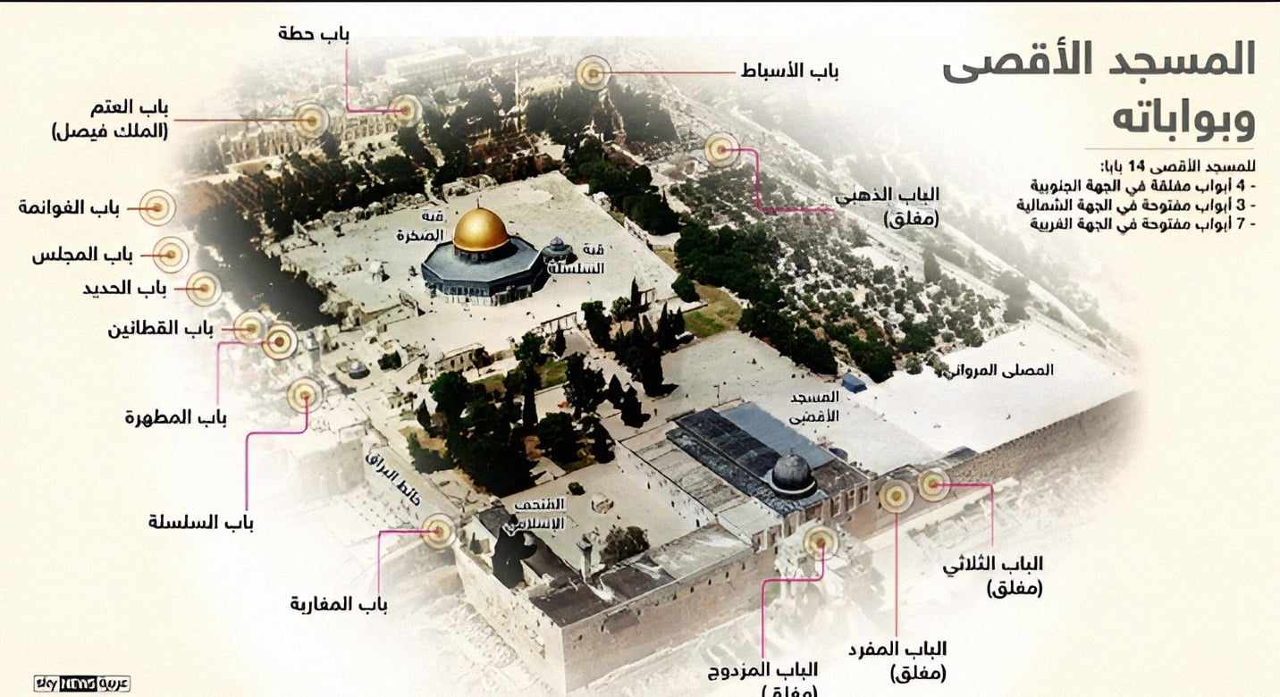 بناء المسجد الأقصى المبارك