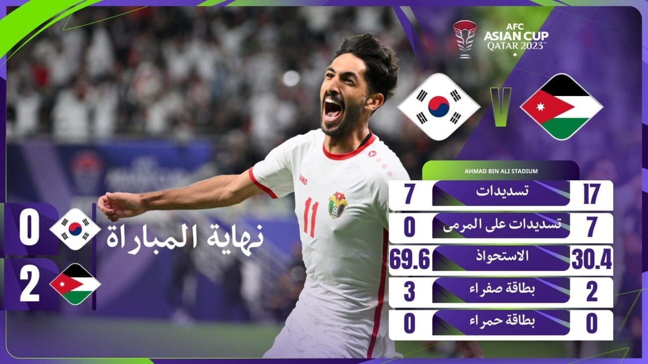 نتيجة مباراة الأردن وكوريا الجنوبية - مصدر الصورة: الحساب الرسمي لكأس آسيا 2023 على منصة "إكس".