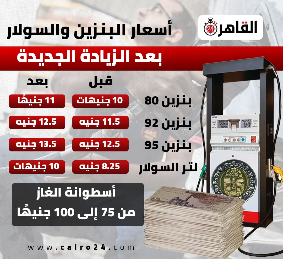 رفع أسعار البنزين والسولار - مصدر الصورة: القاهرة 24