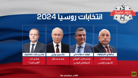 انتخابات روسيا 2024