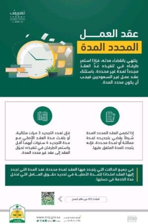 ماذا يحدث عند عدم تجديد عقد العمل في السعودية